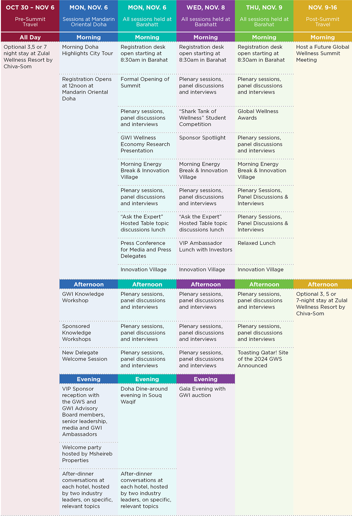 2023 Agenda Overview - Global Wellness Summit