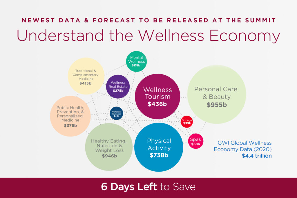 Understanding The Wellness Economy - Global Wellness Summit